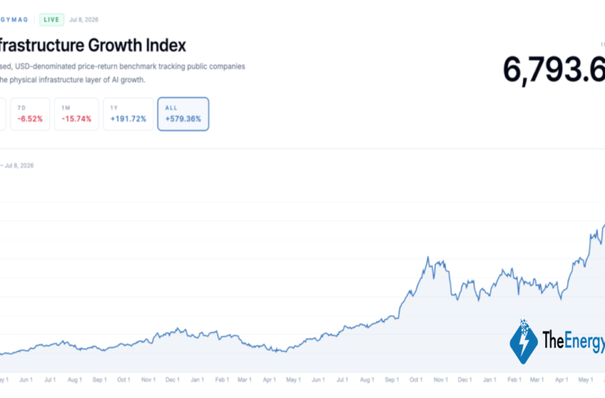  Bitcoin Miners’ AI Rally Puts Insider Liquidity in the Spotlight – Bitcoin News