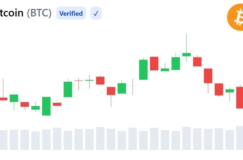  Bitcoin Keeps Hitting a $68,000 Wall—A 3.55 Million BTC Cluster Helps Explain Why