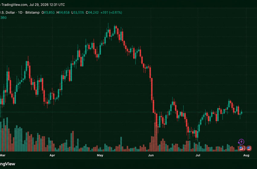  Bitcoin Rebounds Before Fed Bombshell as Traders Brace for 30% Hike Odds