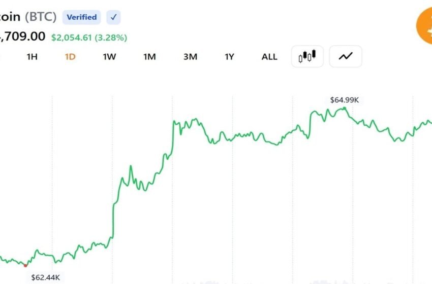  Here’s What’s Driving the Rebound