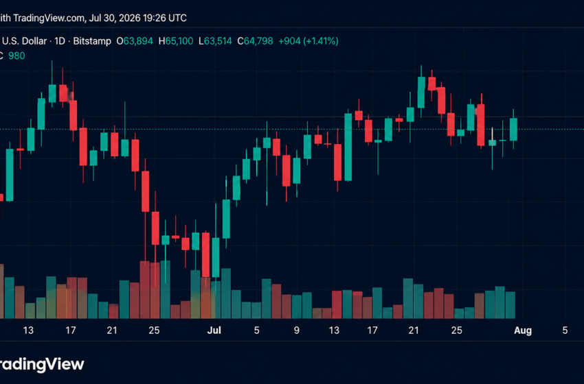  Bitcoin Reclaims $65K as July Gains Top 10% After Fed Pause – Bitcoin News