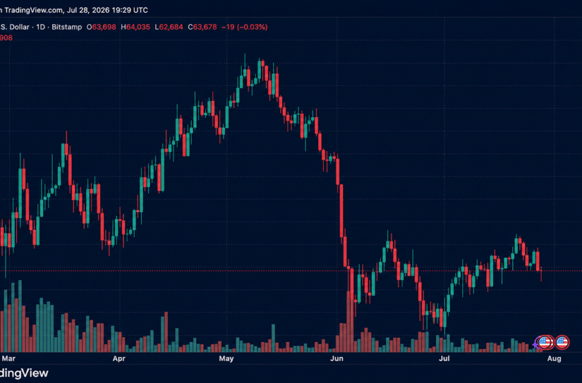  $134M in Bitcoin Longs Vaporized as BTC Breaks Below $63K Ahead of Fed Showdown