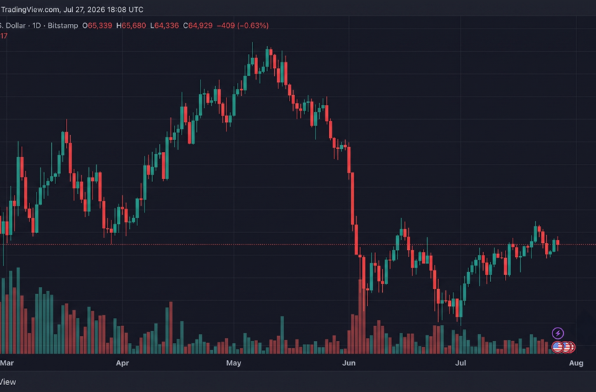  Bitcoin Traders Face $75M in Liquidations After Three Failed Attempts to Clear $65,600