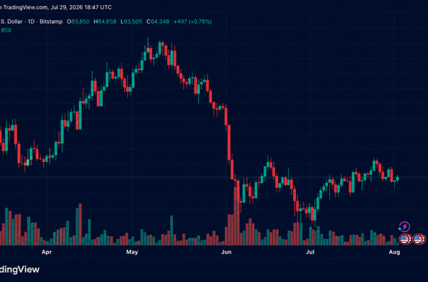  Bitcoin Traders Push Price Back to $64,400 After Fed Decision Eases Market Jitters