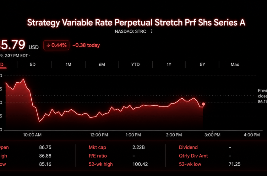  Debate Grows Over Strategy Using Bitcoin Sales to Fund STRC Buybacks