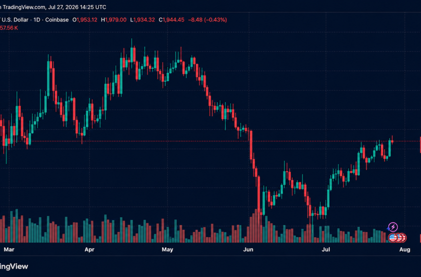  ETH Bears Lose $113M as Ethereum Climbs Above $1,980 and Eyes $2,000 Breakout