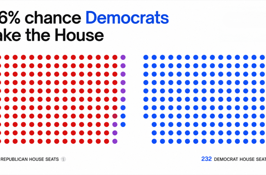  House Flip? Senate Hold? Prediction Markets Unleash Wild 2026 Midterm Election Bets
