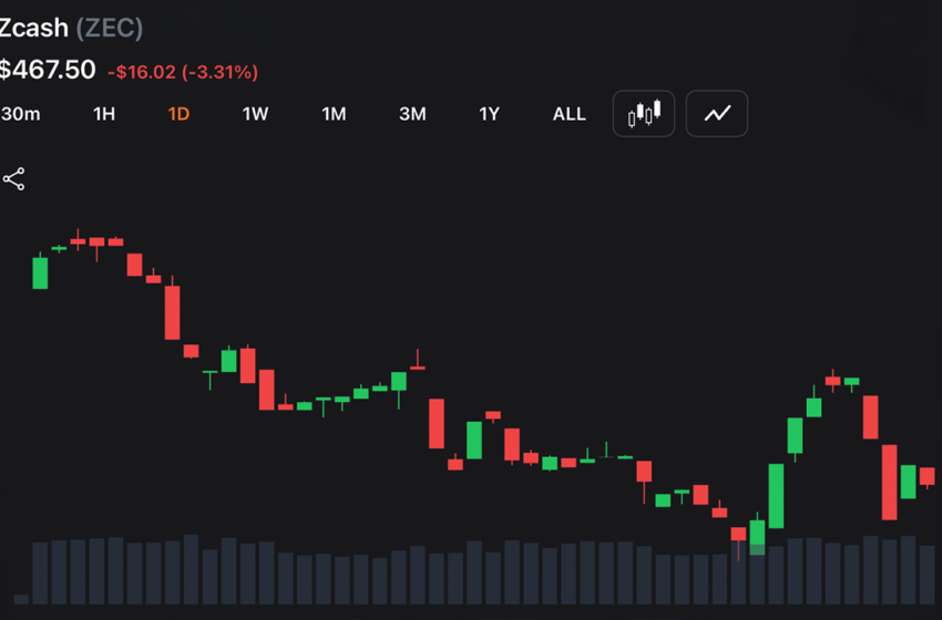  Ironwood Goes Live as Zcash Locks Down Orchard and Forces a $1.8B Migration