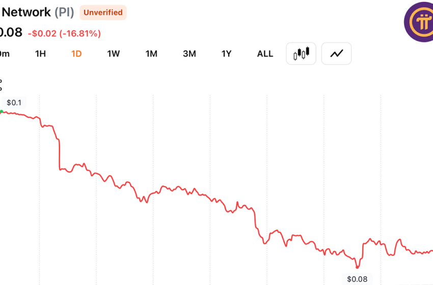  PI Network Token Drops 17% to New Low as Pioneer Selling Fuels Fresh Confidence Fears