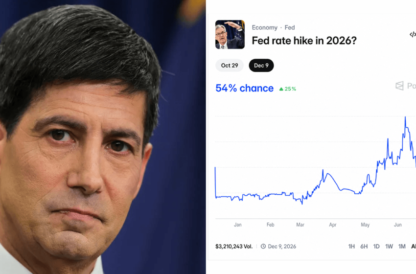  Polymarket Bettors Set 54% Odds on a Fed Rate Hike This Year After Warsh’s Debut