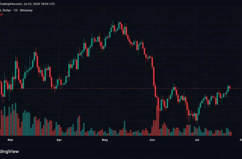  Senate Republicans Push CLARITY Act With 15 Days Left as Bitcoin Struggles Near $66K