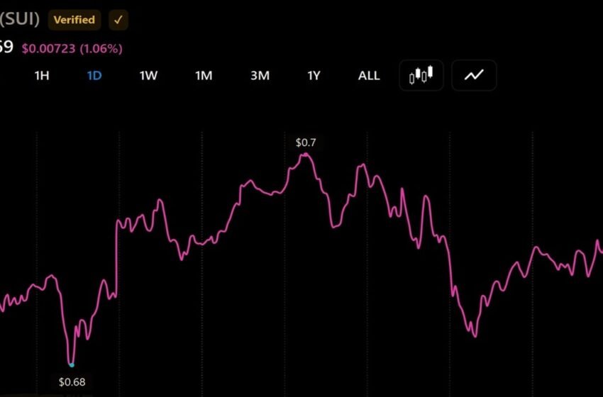  SUI Faces $15 Million in Daily Unlocks as BEAT Leads This Week’s $81 Million Token Release Wave