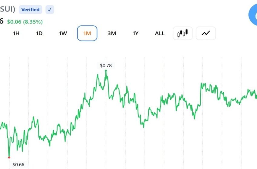  SUI Trader Eyes $5 Target as Expert Sees ‘Early Recovery Signs’