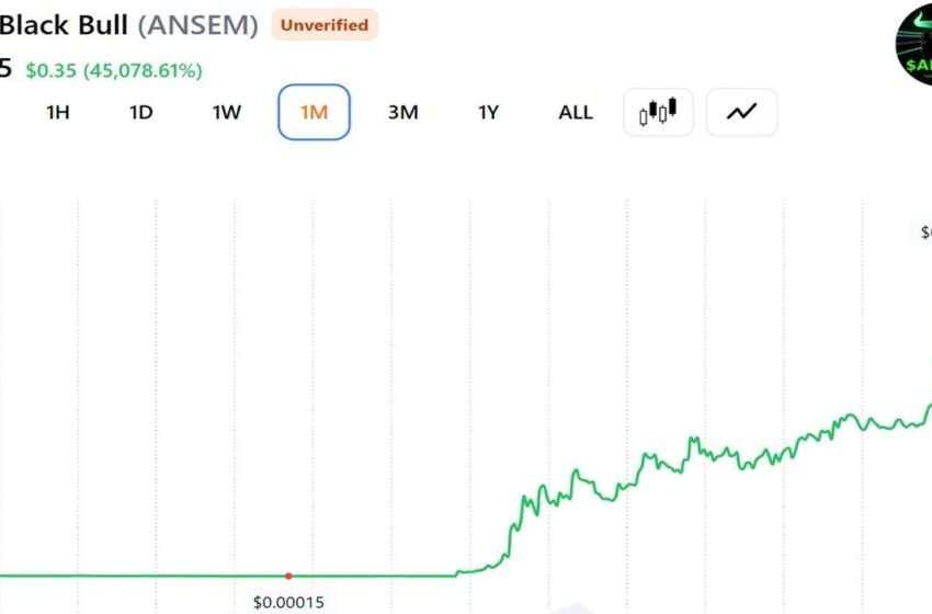  Trader’s Portfolio Gains $193M in a Week While Another Investor’s Early ANSEM Exit Costs Them $2.38M