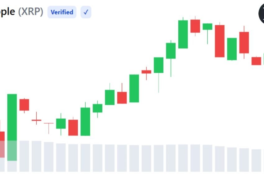  XRP Retail Trading Goes Live on Hong Kong’s Licensed OSL Exchange