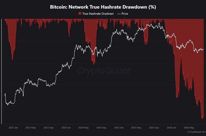  Bitcoin Hashrate Slips 17% Off Record as Miners Chase AI