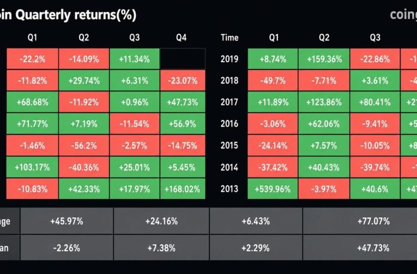  Bitcoin Notches Its Best Q3 Since 2021: Can It Hold?