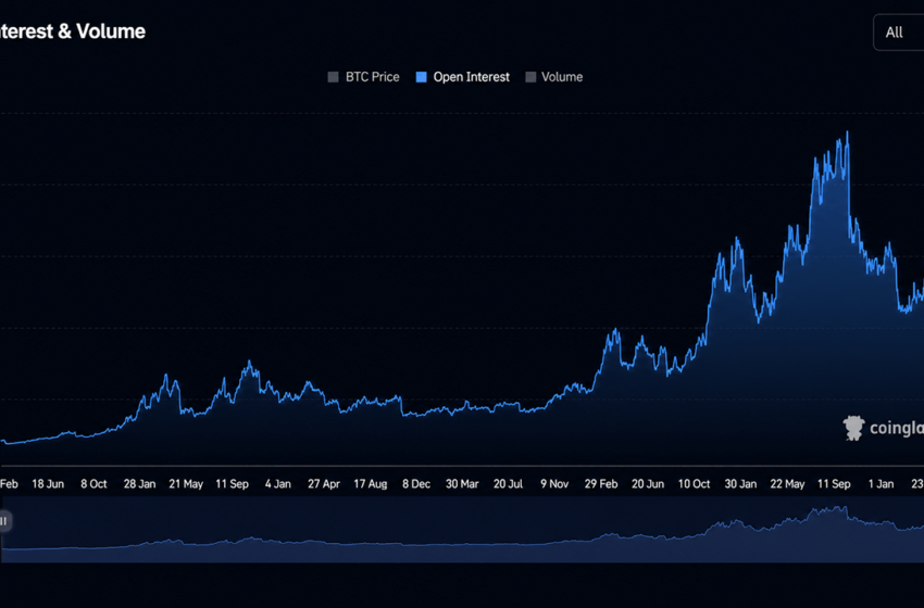  Bitcoin Price Reclaims $79,000 as Open Interest Hits $140B – Bitcoin News