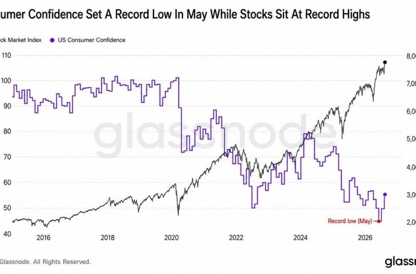  Consumer Confidence Sinks as AI Stocks Soar, Bitcoin Left Behind