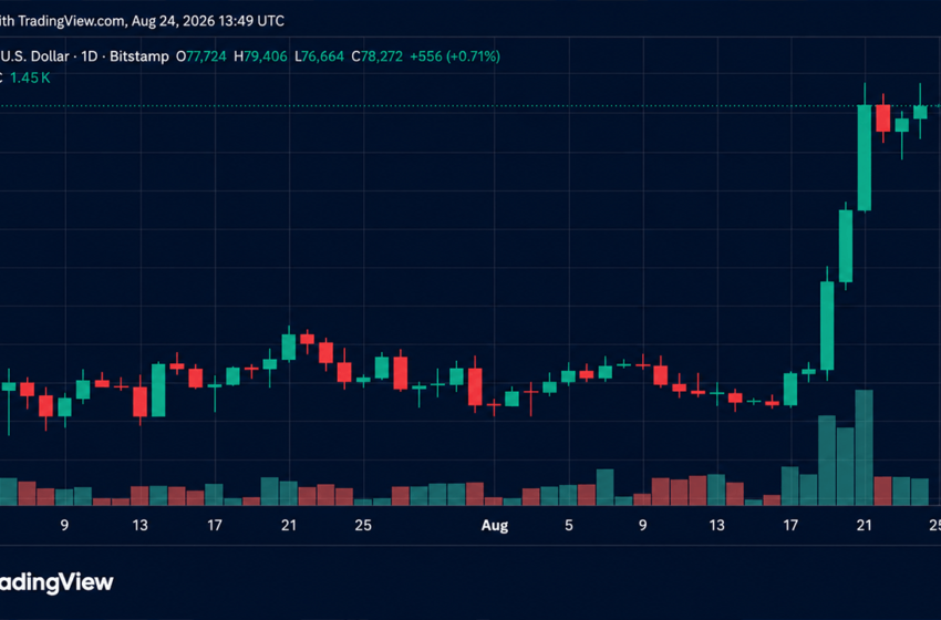  Bitcoin Storms Past $79K Before Hitting Resistance Near $80K