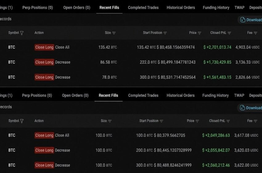  Bitcoin Whale Closes 2-Month Long, Banks $11.6M Profit