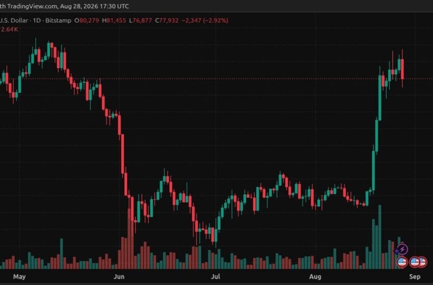 BTC Rejects $81,500 as Whales Build Massive Sell Wall at $81K