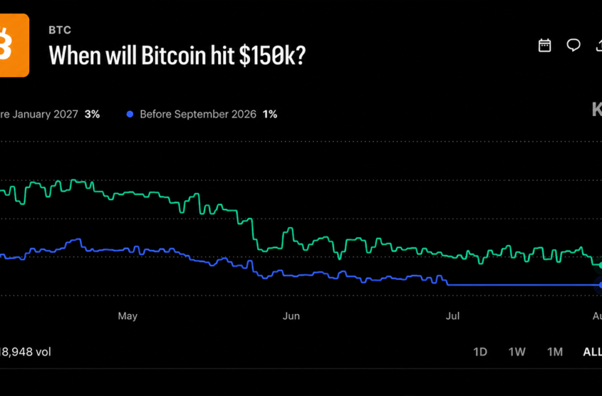  Bitcoin’s $120M Betting War Draws a Brutal Map for 2026 Prices