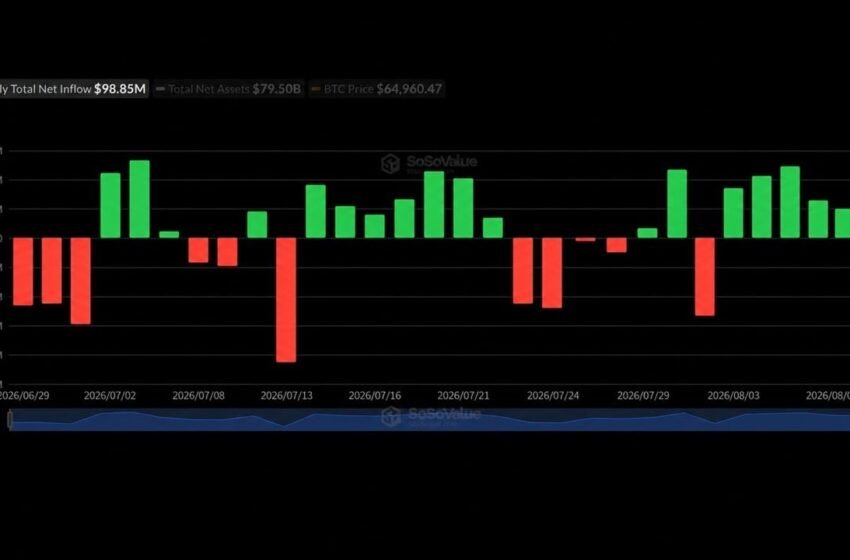  Blackrock’s IBIT Captures $479M as Bitcoin ETFs Extend Streak