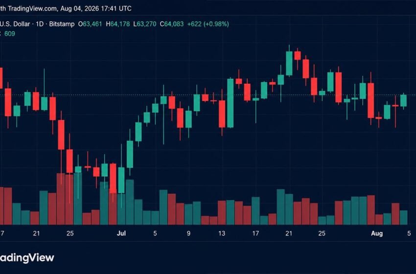  BTC Hits $64,360, but Bitfinex Warns of Downside Risks