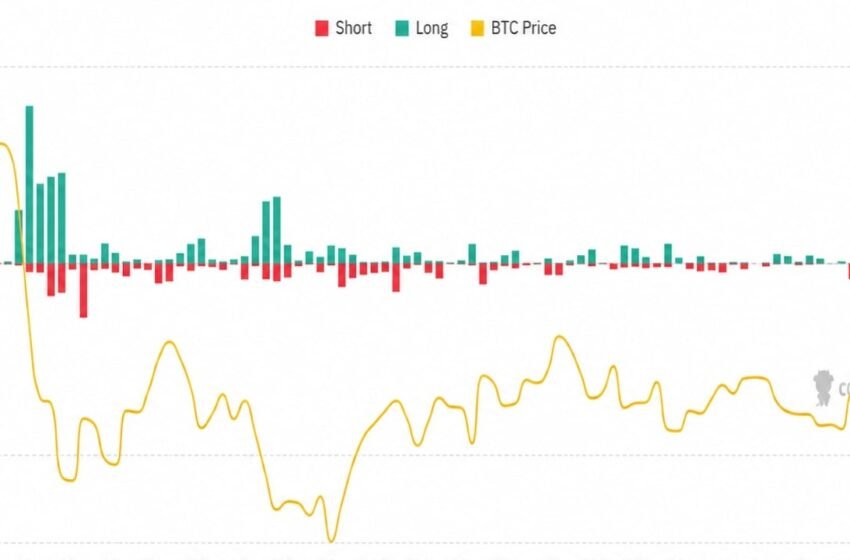  Bitcoin’s $100K Forecast May Be Too Low After Record Short Squeeze