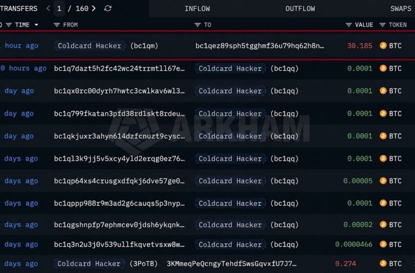  Coldcard Hacker Resumes Moving Stolen 30 BTC to New Wallet