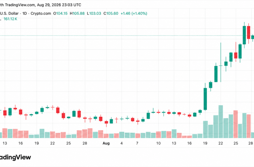  Solana Leads Altcoin Gains as XRP and DOGE Slide