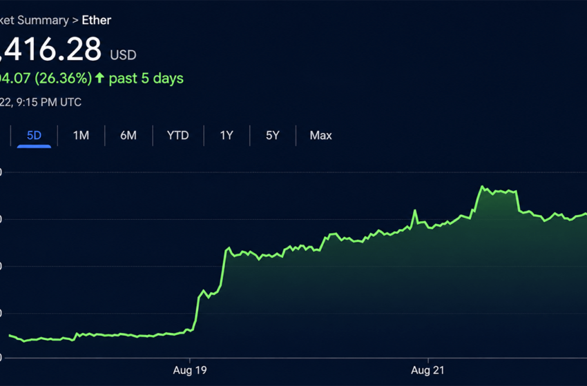  Ethereum Taps $2,546 as ETF Cash and Shorts Fuel the Fire – Bitcoin News