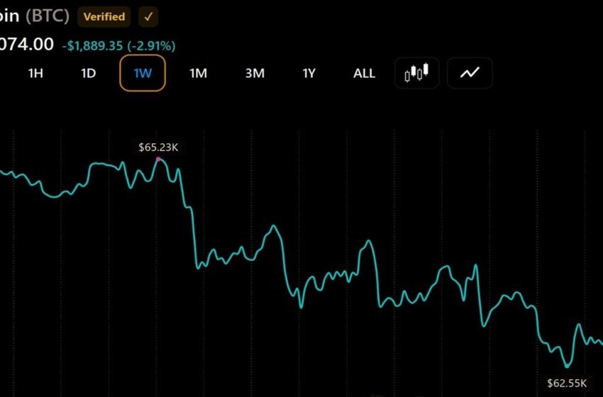  Bitcoin May Have Found Its Major Low