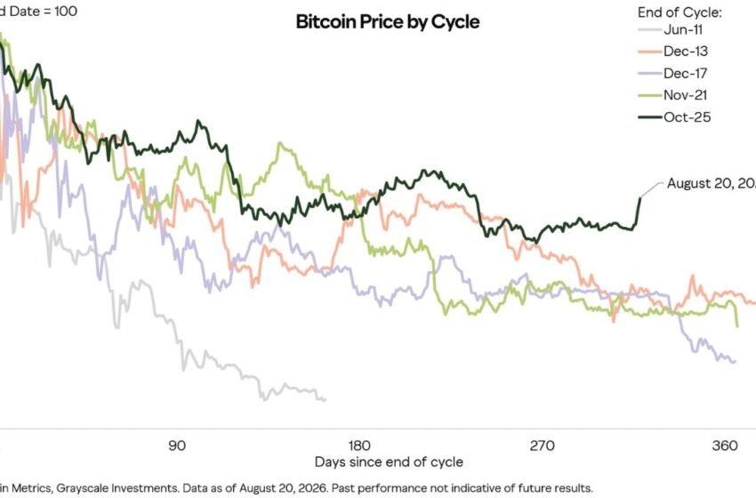  Bitcoin May Hit Turning Point This Week as Durable Bottom Takes Shape