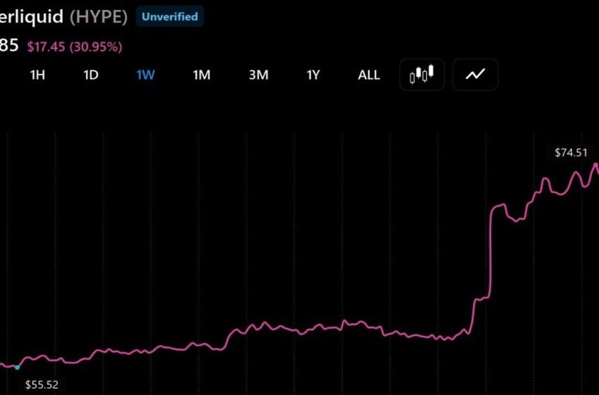 Hyperliquid’s HYPE Outperforms Bear Market as AQAv2 Nears Launch