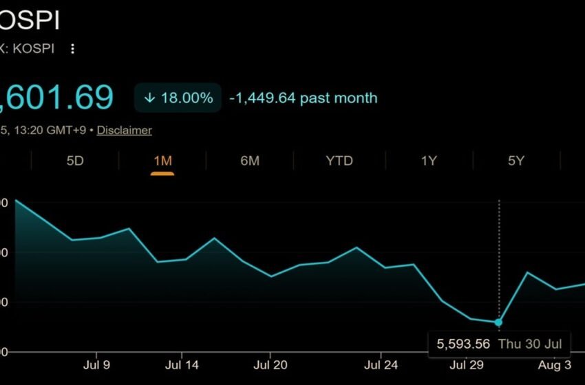  Korea’s Stock Market Crashed 33%, Then Jumped 18%: Crypto Traders Still Broke