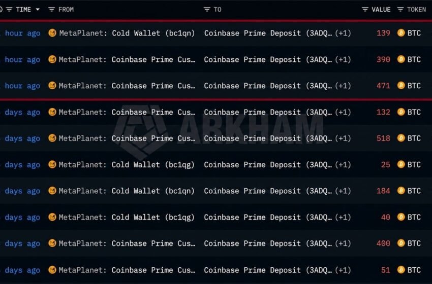  Metaplanet Moves 1,000 BTC Into Coinbase Prime Custody