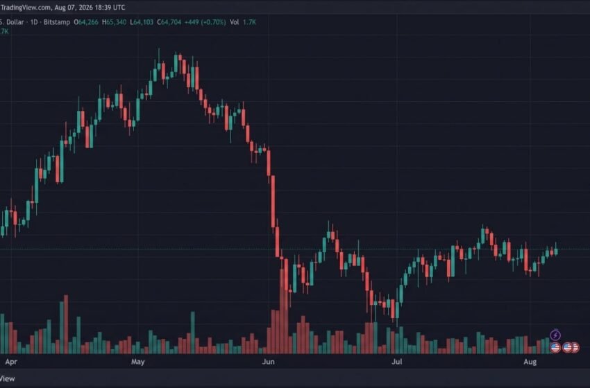  Bitcoin Tops $65,340 as BIP 110 Fight Raises Hard Fork Risk