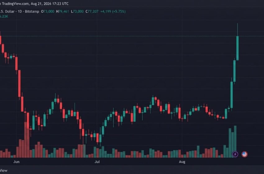  Bitcoin Holds $77K as Bulls Keep August’s Best Week in Play
