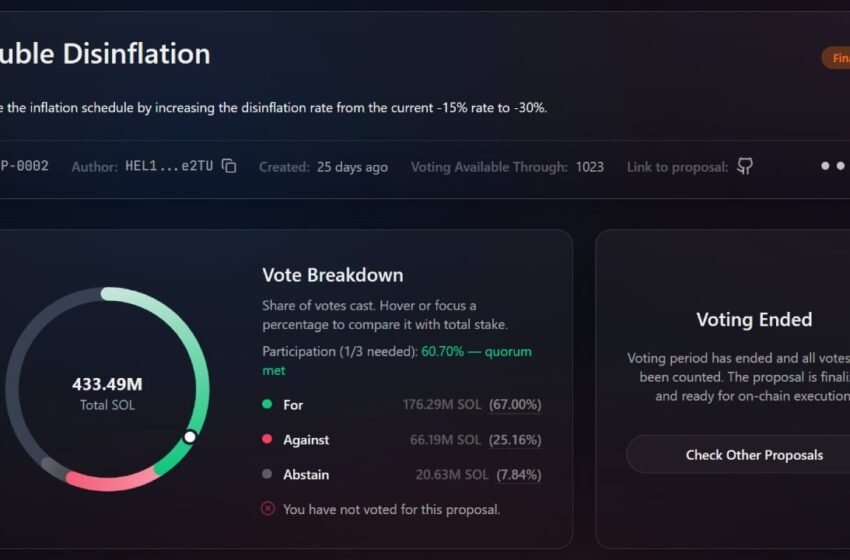  Helius CEO Secures Last-Minute Votes to Slash Solana Inflation