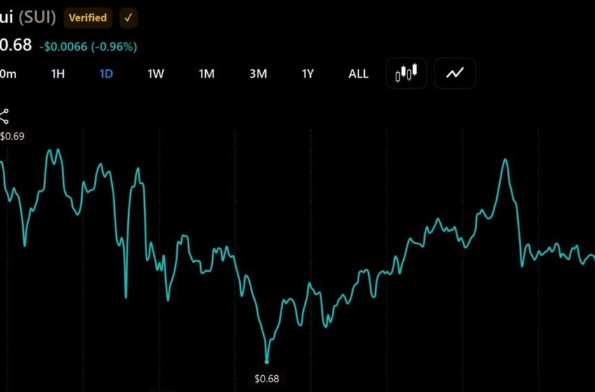  SUI Faces Fresh Unlock as Bulls Target a Run to $20