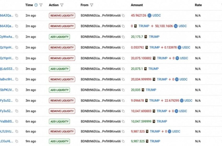  Trump Team Nets $3.39 Million Selling TRUMP Tokens in 10 Hours