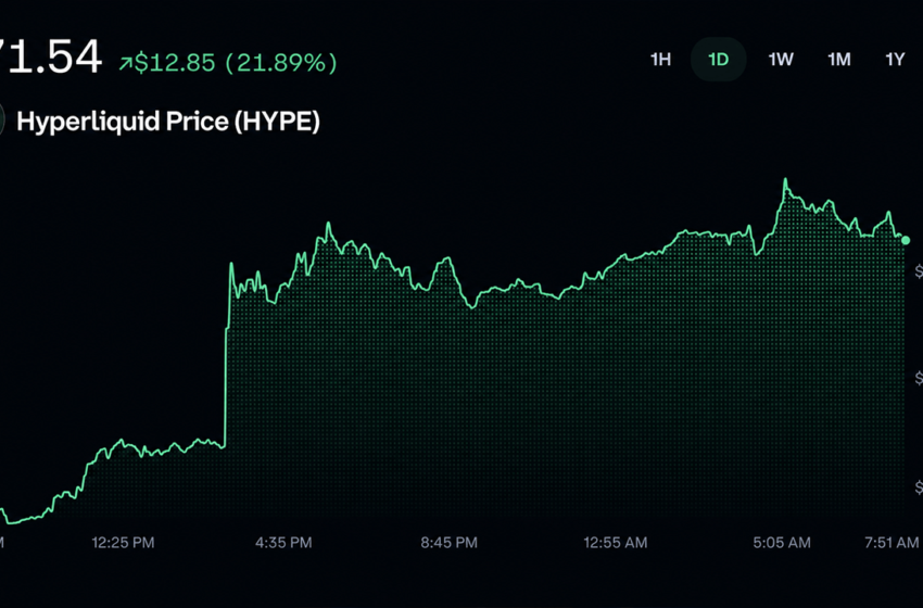  Trump’s Hyperliquid Name-Drop Sends HYPE Charging Toward Record Highs