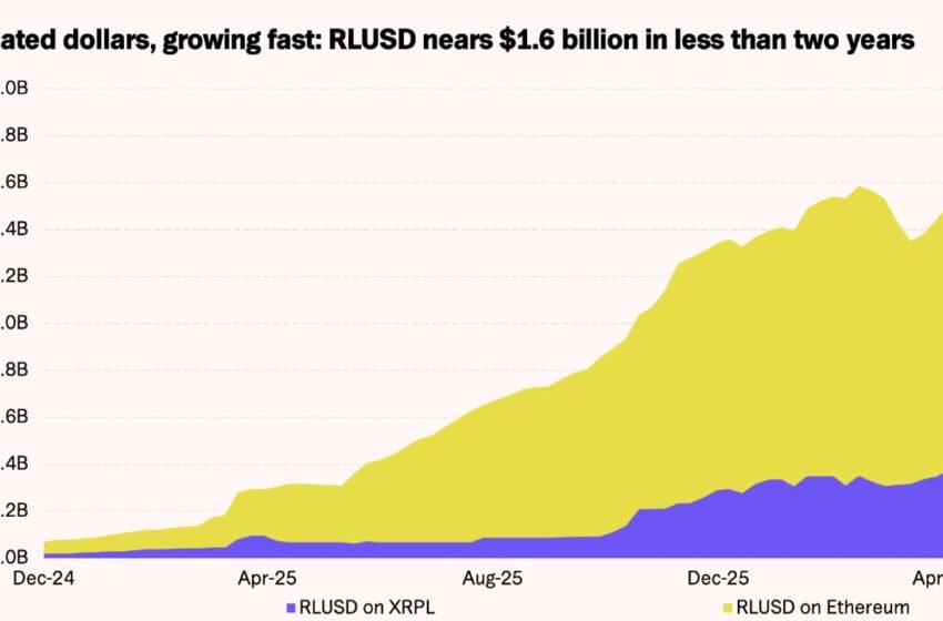  21shares Sees XRP Demand Growing as XRPL Activity Expands Further – Bitcoin News