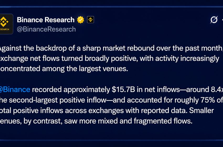  Bitcoin’s Price Rally Fuels Binance’s Record $15.7B August Inflows