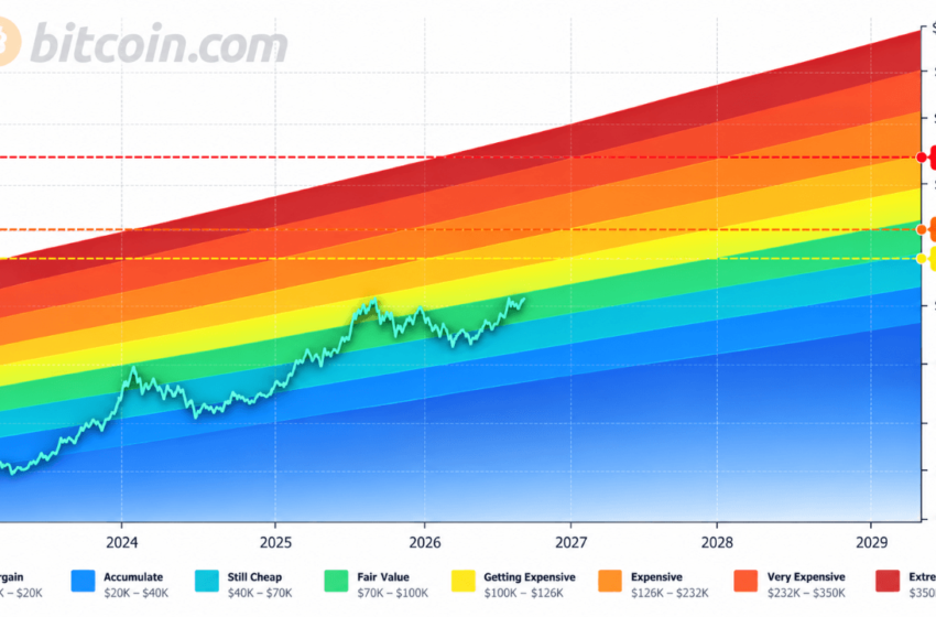  Bitcoin Price Drops Below $85K as PlanB Maps October Path to $100K
