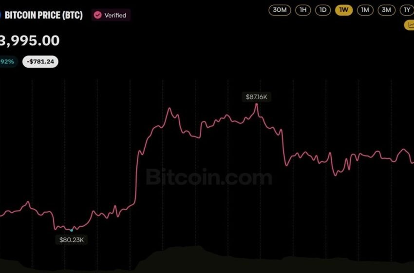  Bitcoin Price Eyes $100K as Fidelity’s Timmer Flips From His ‘Year Off’ Call