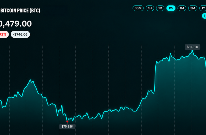  Bitcoin Price Hits an $82K Wall After a Wild $7,000 Comeback