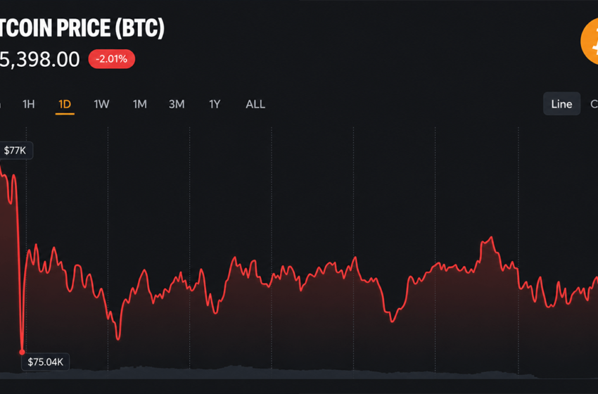  Bitcoin Price Holds $75,500 as Traders Price In Fed Rate Hike